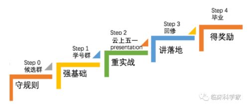 線上臨床研究SCI零突破公益訓(xùn)練營(yíng) 小黑屋申請(qǐng)通道正式開(kāi)啟，麥享零道等你來(lái)