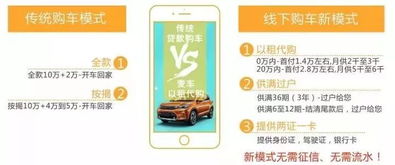 麥車(chē)零元購(gòu)丨汽車(chē)市場(chǎng)摩登時(shí)代即將來(lái)臨，分享購(gòu)車(chē)引爆全行業(yè)